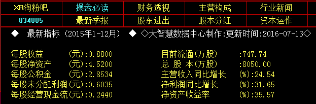 �Ķ���(j��)�Ј�(ch��ng)�߄�(sh��)��(l��i)��������7��12���ձP(p��n)���Է۰ɽ����ԁ�(l��i)��Ӌ(j��)�ϝq28.25%��������A��P(p��n)��