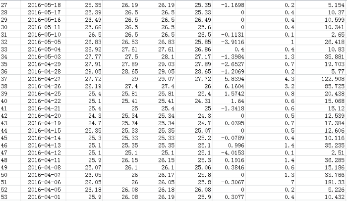 �Ķ���(j��)�Ј�(ch��ng)�߄�(sh��)��(l��i)��������7��12���ձP(p��n)���Է۰ɽ����ԁ�(l��i)��Ӌ(j��)�ϝq28.25%��������A��P(p��n)��