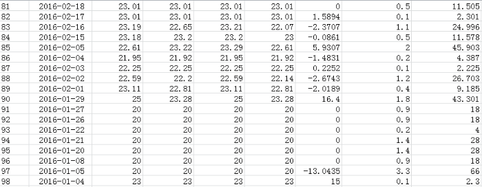 �Ķ���(j��)�Ј�(ch��ng)�߄�(sh��)��(l��i)��������7��12���ձP(p��n)���Է۰ɽ����ԁ�(l��i)��Ӌ(j��)�ϝq28.25%��������A��P(p��n)��