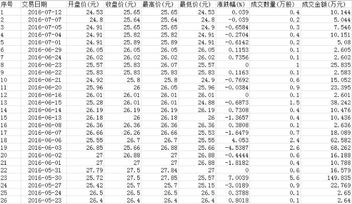 �Ķ���(j��)�Ј�(ch��ng)�߄�(sh��)��(l��i)��������7��12���ձP(p��n)���Է۰ɽ����ԁ�(l��i)��Ӌ(j��)�ϝq28.25%��������A��P(p��n)��