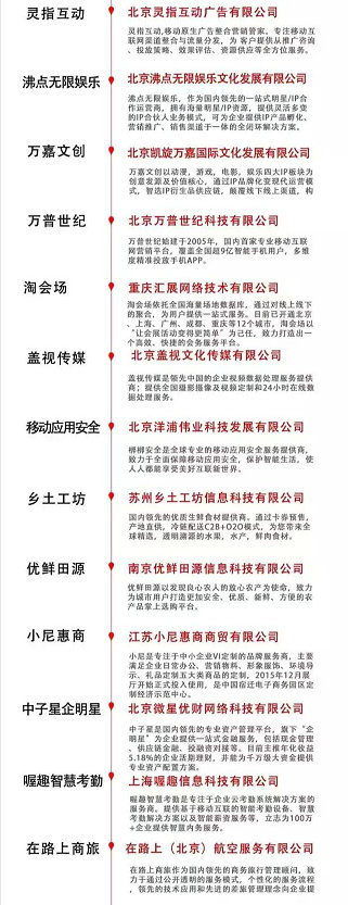 創(chuàng)業(yè)黑馬推出企業(yè)級服務平臺“黑馬伙伴”