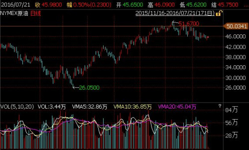 �~�s��Ʒ������ԭ����؛�߄�(sh��)�D����(l��i)ԴWind�YӍ