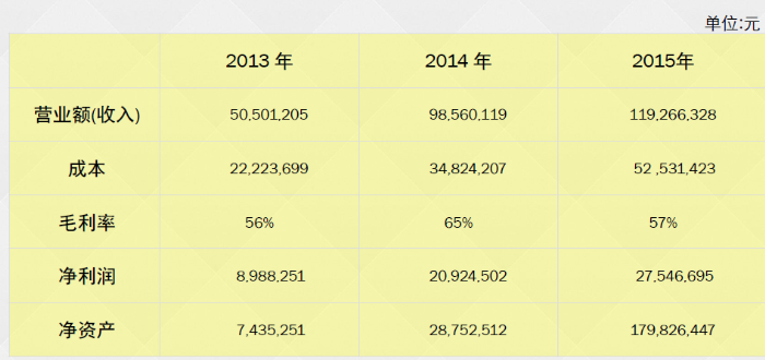 *���������̌�ُ�ИI�I����I���Է۰�Ŀǰ����5000���f�Ñ���110�f�ջ��S�Ñ�