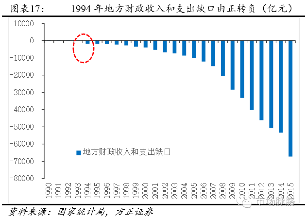4.2 ����(j��ng)�I���С��Ƅ��˽�(j��ng)�����L