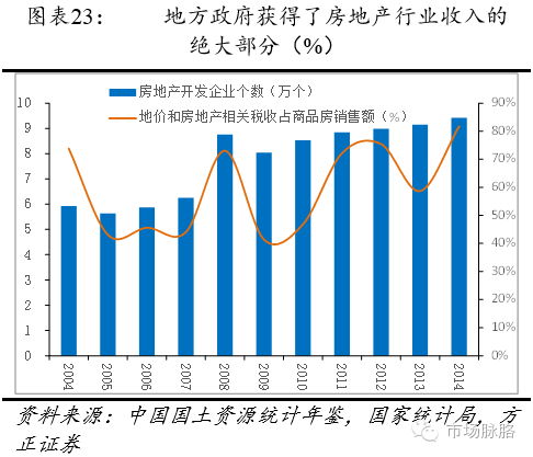 5.4 ���ӵط���������(w��)�L(f��ng)�U
