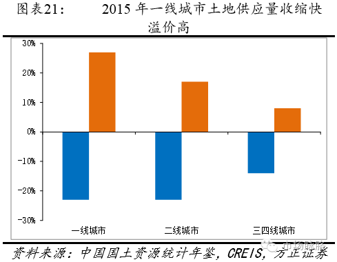 5.3 �Ƹ߷��r���γ��Y�a(ch��n)��ĭ