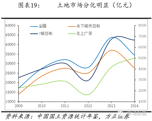 5.2 һ�����߷��r�����ľ��ߎ��