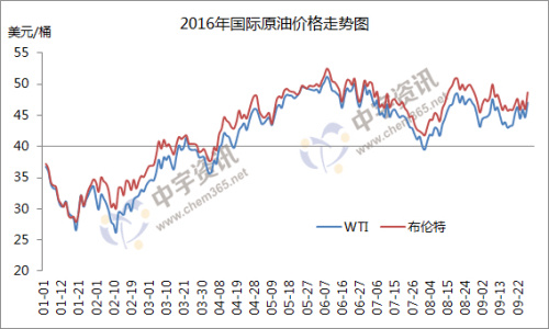 2016����Hԭ�̓r���߄݈D����Դ �����YӍ ��һ݆�{�r����(9��18��)�������������̓r��ÿ���քe���{��155Ԫ��150Ԫ���{�ۺ�89/90̖����ÿ����0.11Ԫ��92/93̖����ÿ����0.12Ԫ��97̖����ÿ����0.13Ԫ��0̖����ÿ����0.13Ԫ��