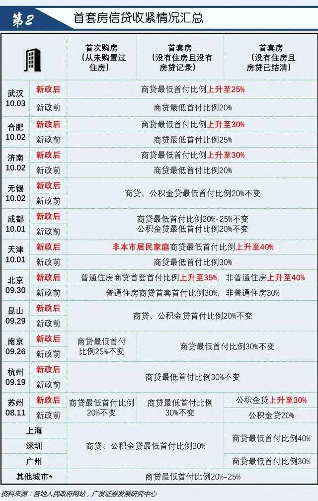 你只知20城調控,卻不知暗藏六大套路!退單?違約?最該關注的樓市熱點都在這里