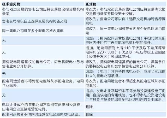 �D�� 4 �����ļ���ʽ���c������Ҋ����Ҫ׃��