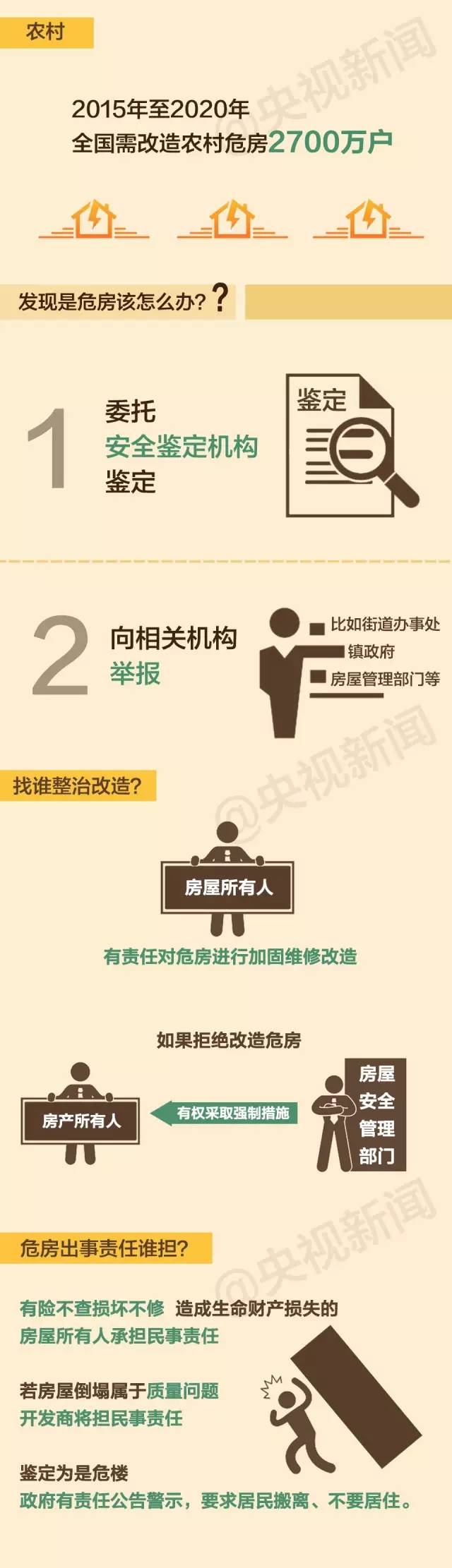 �Ϙ�Σ�ǰ�ȫ����â���ڱ������ò��Ρ�