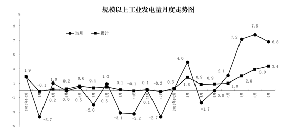 Ҏ(gu��)ģ���Ϲ��I(y��)�l(f��)����¶��߄݈D