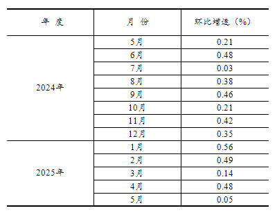 20250616131208551.png 44d97a6d60c01a2778a545efaeb0f035_W020250616386265529422_ORIGIN.png