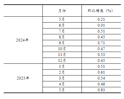 20250616131713320.png e2ebf9728a9f045292b50ac8cad26f73_W020250616404892453989_ORIGIN.png