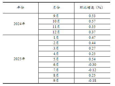 20251020150630680.png 7ab4038b6a8349d8ffd0544de199567c_W020251020370937306277_ORIGIN.png