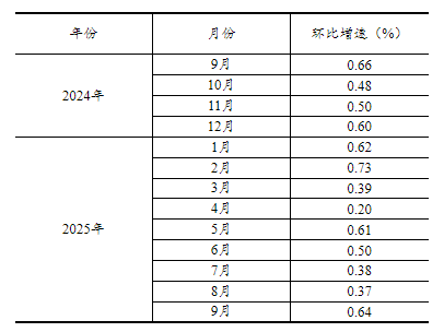 20251020150827234.png 695978a2582c92be9cc7b3b2d001e76a_W020251020372382372054_ORIGIN.png