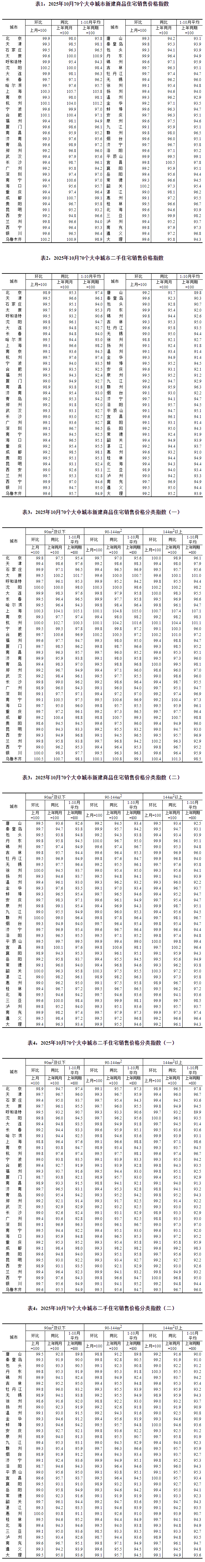 20251114111343219.png 20251114111343219.png