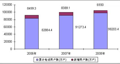 20062008ԒÑ(sh)Ñ(sh)