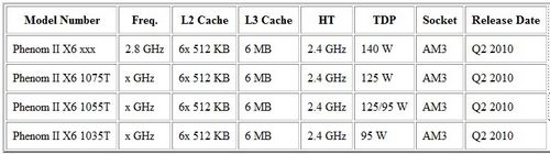 自動(dòng)超頻 AMD六核處理器新技術(shù)曝光