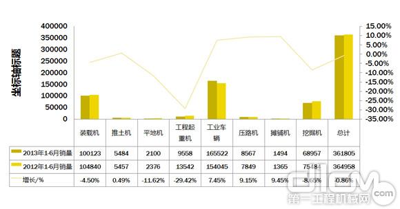 工程機械行業主要產品銷售情況