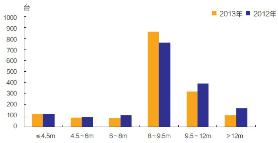 2013��1- 8�¸���͞r����䁙C�N����r