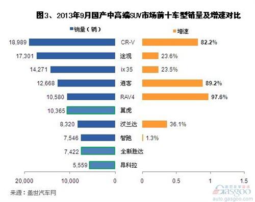 20139¼1-9aи߶SUVN