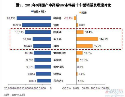 2013年9月國產B級車市場銷量分析
