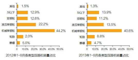 2012���2013��1- 8�¸���͉�·�C�N��ռ��