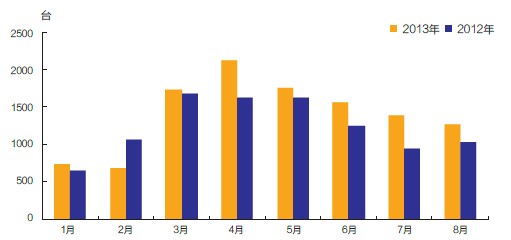 2013��1- 8��·�C�N��