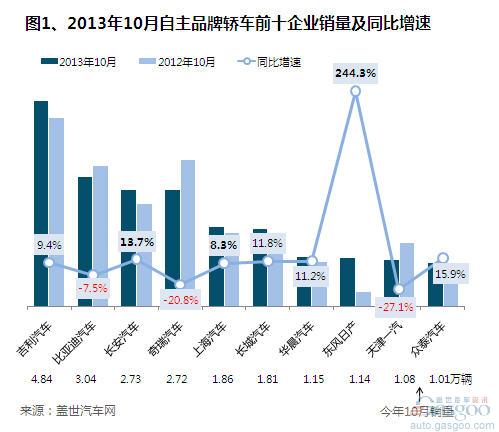 2013��10������Ʒ���I܇��I�N������