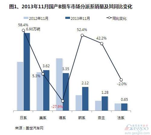 2013��11���aB��܇�Ј��N������
