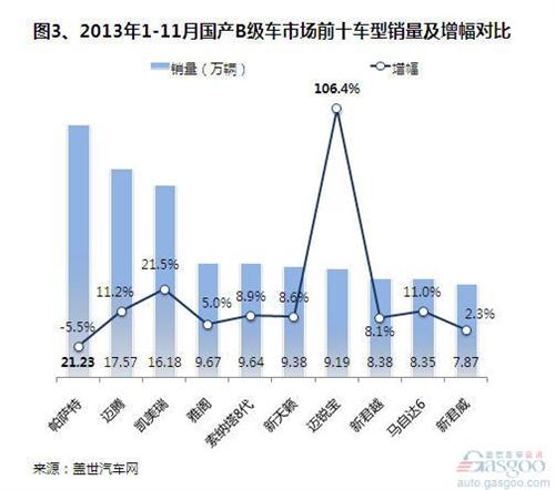 2013��11���aB��܇�Ј��N������