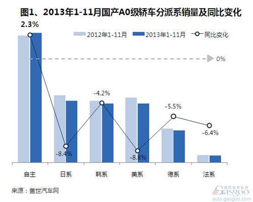 2013��1-11���a(ch��n)A0���I܇�Ј��N������