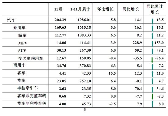 2013��11����܇�N����r