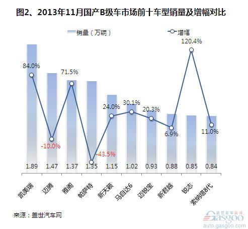 2013��11���aB��܇�Ј��N������