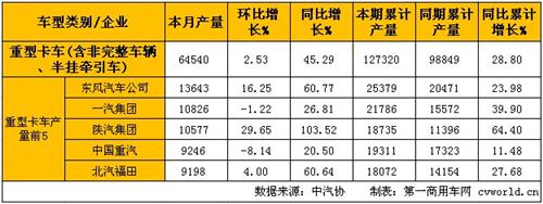 2�����ؿ��a(ch��n)�N��(w��n)�����L(zh��ng) �ؿ�ͬ�ȴ���38%