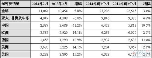 r2ANµ11.2% ȫNq5.8%