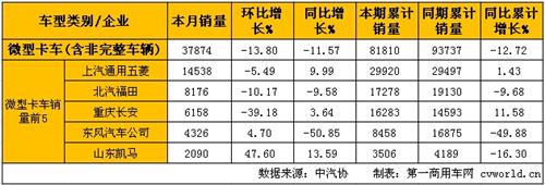 2���p΢���a�N�������p��ͬ�����L ΢��ͬ���½�