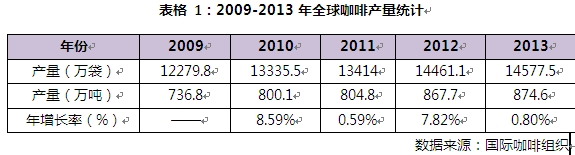 ȫ򿧷Ȯa(chn)y(tng)Ӌ(sh)