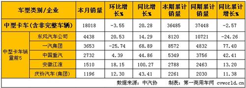 2�����ؿ��a(ch��n)�N��(w��n)�����L(zh��ng) �ؿ�ͬ�ȴ���38%