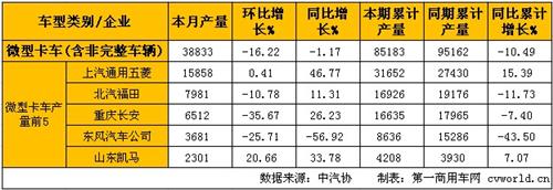 2���p΢���a�N�������p��ͬ�����L ΢��ͬ���½�