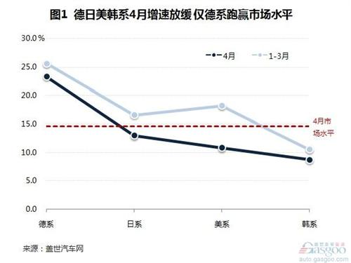 2014年4月國產外資品牌乘用車銷量分析