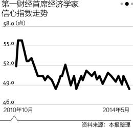 4月CPI漲幅降至2.0% 進出口增速反彈