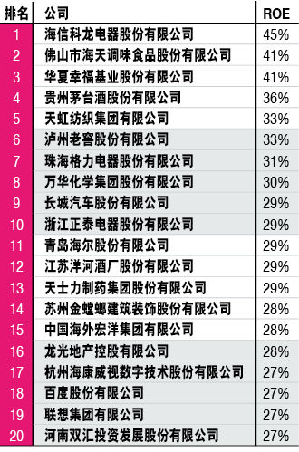 2014年中國500強排行榜