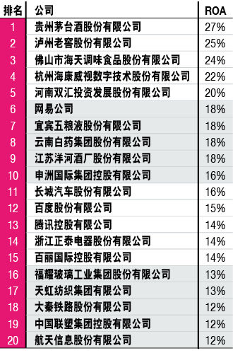 2014年中國500強排行榜