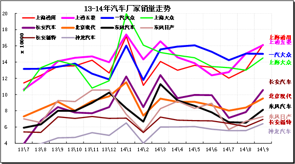 �����D�� 13��܇��I�¶��N���߄݌���