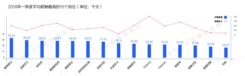 BOSSֱƸ�l��һ���Ȉ�棬�������Iƽ����н10521Ԫ