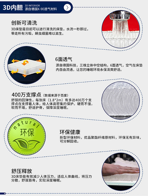 美神集團:睡覺愛出汗?怎么選床墊越睡越清爽?(圖9)