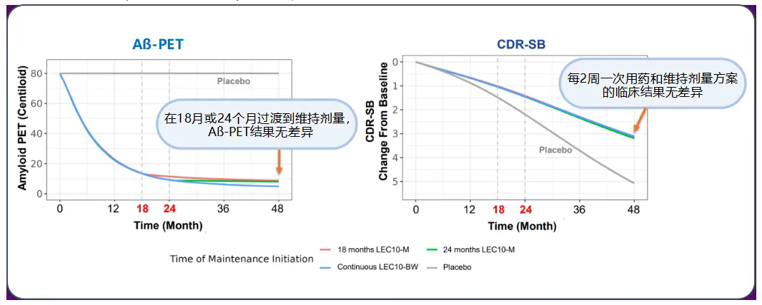 1759043703943686.png 侖卡奈單抗維持給藥方案在華獲批!每4周1次給藥,早期AD治療“減負”不“減效”